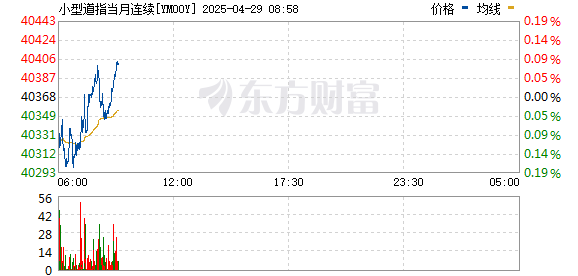 杠杆配资公司网站 美股期货走高 三大股指期货均收复盘中所有跌幅