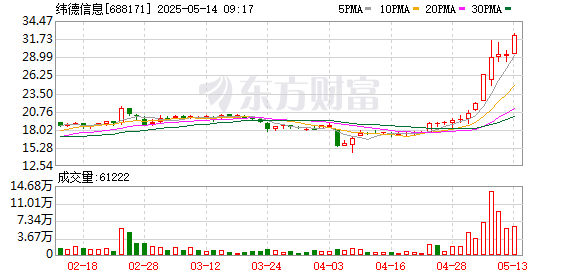 实盘配资查询 纬德信息：做电网安全的坚实守护者