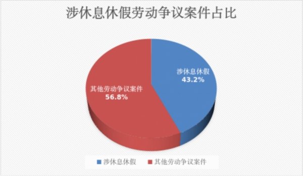 配资实力股票配资平台 强制加班、隐形加班时有发生，劳动者应如何维权？
