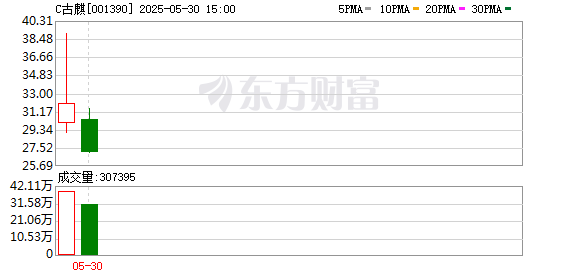 低息配资网开户 古麒绒材：公司主要客户为国内外羽绒服装及寝具领域的知名品牌商及其供应商