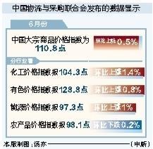 股票配资的公司行业门户 6月份中国大宗商品价格指数环比上涨0.5%